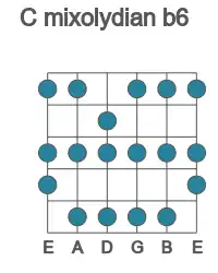 Guitar scale for C mixolydian b6 in position 1